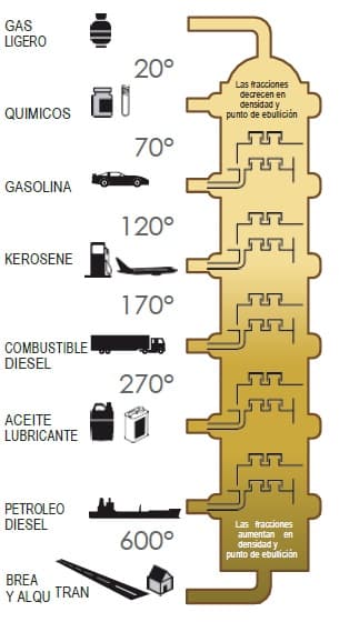 Petróleo crudo destilándose en torre de refinería